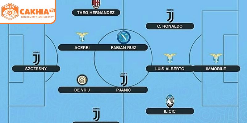 Juventus Đội Hình 2015 - Phân Tích Chuyên Sâu Từ CakhiaTV 3 Chiến thuật và sơ đồ được áp dụng mang lại chiến thắng cho đội bóng