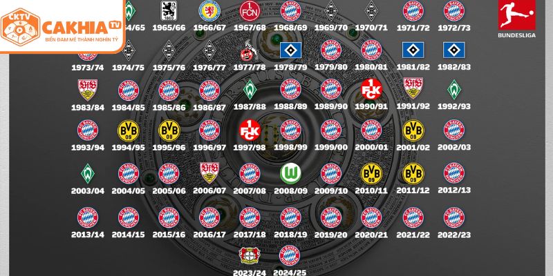 Lịch Sử Bundesliga - Hành Trình Trở Thành Giải Bóng Đá Hàng Đầu Đức 3 Lịch sử Bundesliga qua các giai đoạn